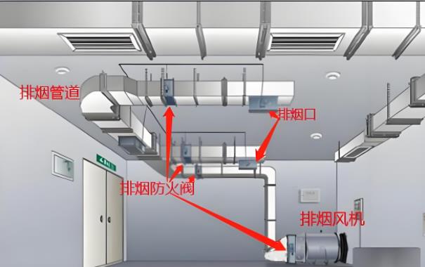 如何正確合理地設(shè)置消防排煙控制系統(tǒng)的參數(shù)